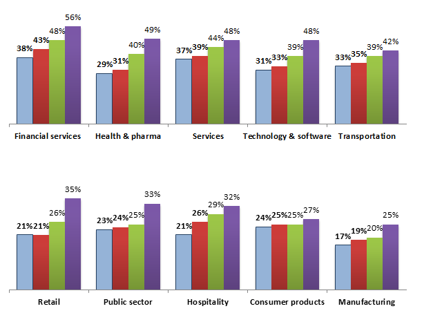Global Database Encryption Market3