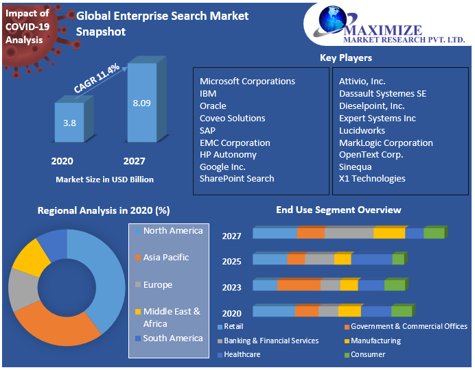Global Enterprise Search Market Snapshot