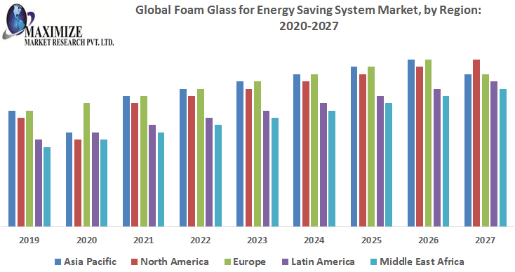Global-Foam-Glass-for-Energy-Saving-System-Market.png