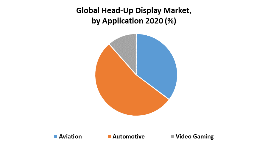 Global Head-Up Display Market