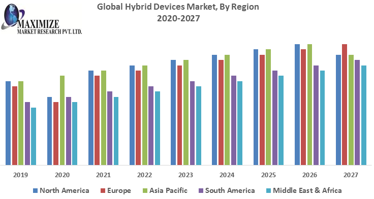 Global-Hybrid-Devices-Market-1.png