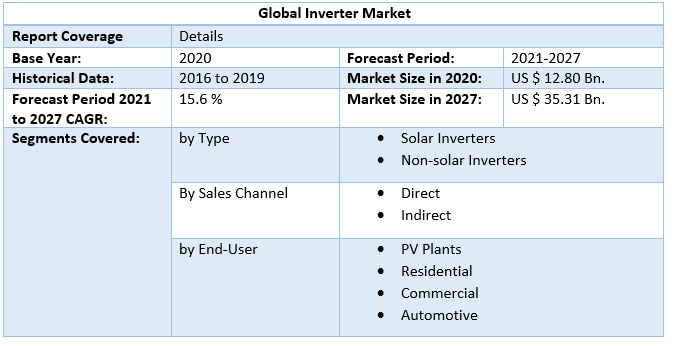 Global Inverter Market 4