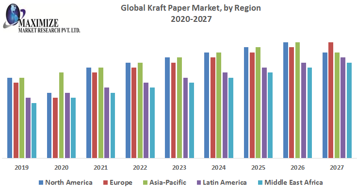 Global-Kraft-Paper-Market.png