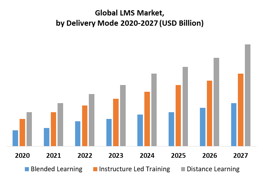 Global LMS Market 1