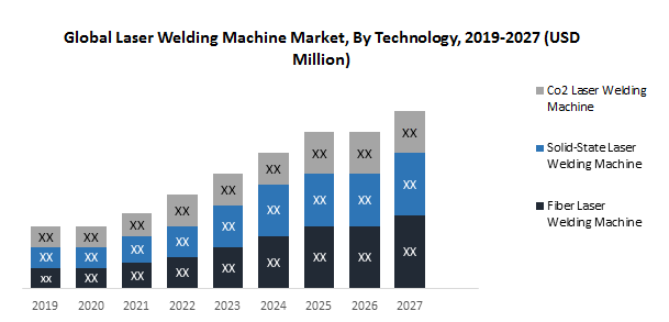 Global Laser Welding Machine Market: 2019-2027