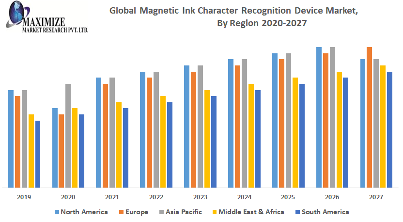 Global Magnetic Ink Character Recognition Device Market- Industry Analysis and Forecast (2020-2027) – by Technology, End-User and Region.