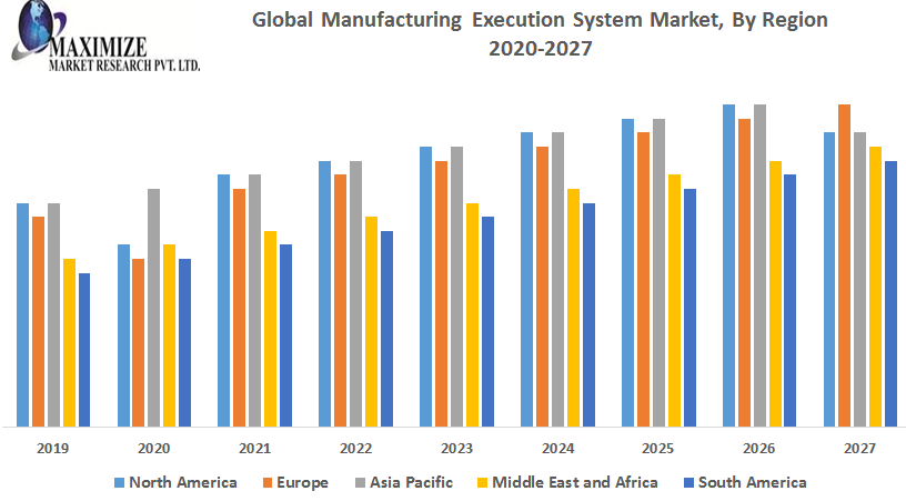 Global-Manufacturing-Execution-System-Market-1.png
