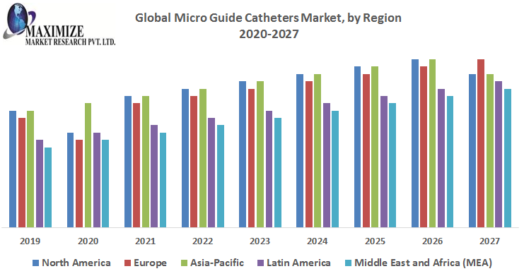 Global-Micro-Guide-Catheters-Market.png