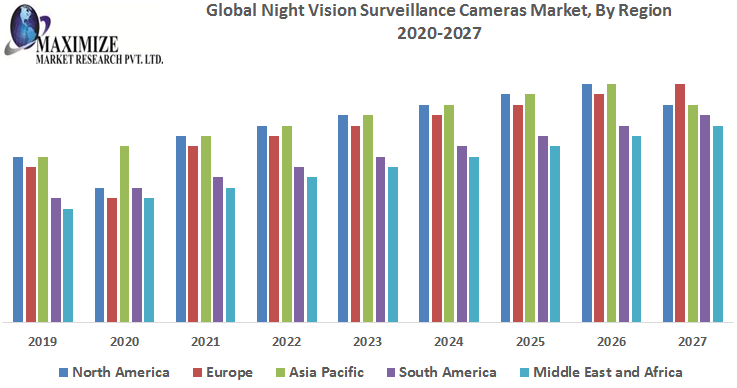 Global-Night-Vision-Surveillance-Cameras-Market-1.png