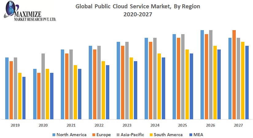 Global-Public-Cloud-Service-Market-1.png
