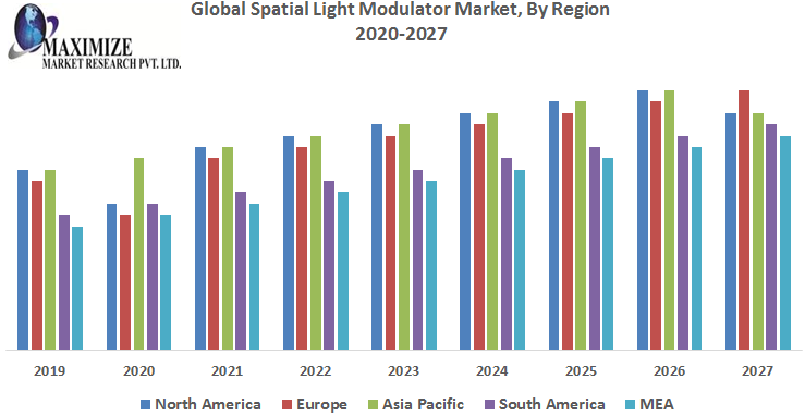 Global-Spatial-Light-Modulator-Market-1.png