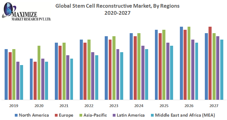 Global-Stem-Cell-Reconstructive-Market-1.png