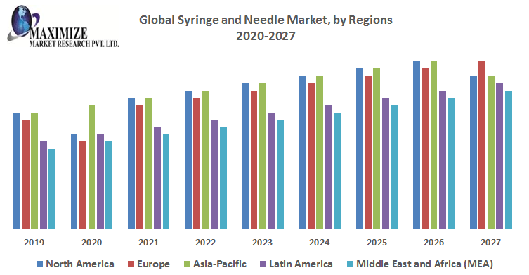 Global-Syringe-and-Needle-Market.png