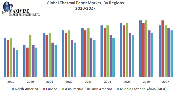 Global-Thermal-Paper-Market-1.png