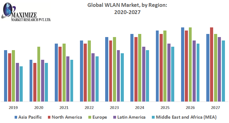 Global-WLAN-Market.png