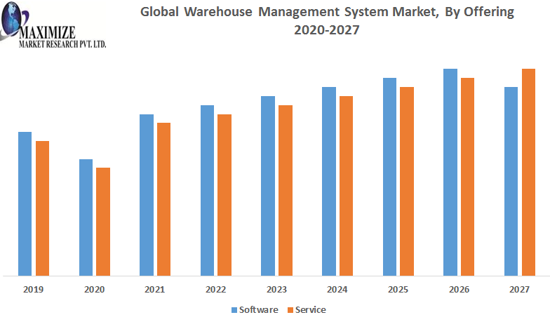 Global-Warehouse-Management-System-Market-1.png