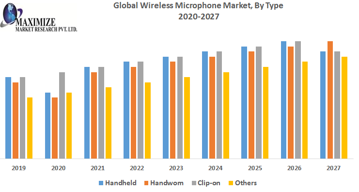 Global-Wireless-Microphone-Market-1.png