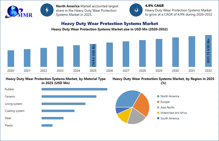 Heavy Duty Wear Protection Systems Market