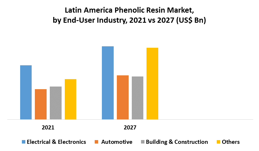 Latin America Phenolic Resin Market 1