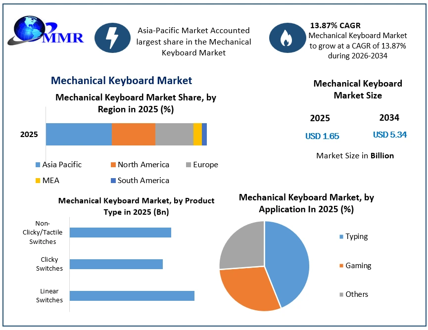 Why Corporate Workspace Modernization is Driving Premium Peripheral Investments Why Corporate Workspace Modernization is Driving Premium Peripheral Investments