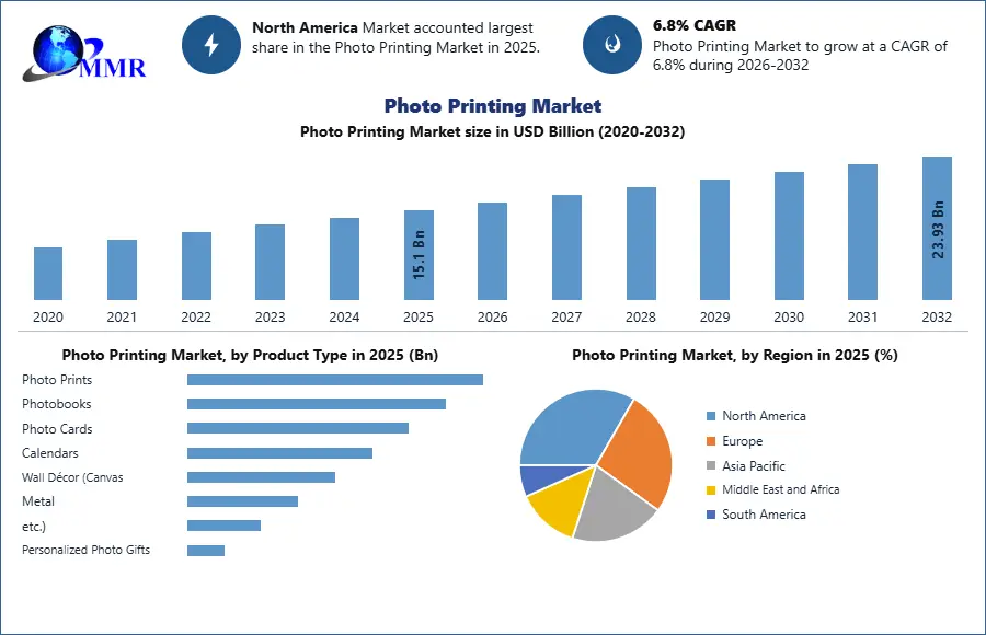 Photo Printing Market Growth