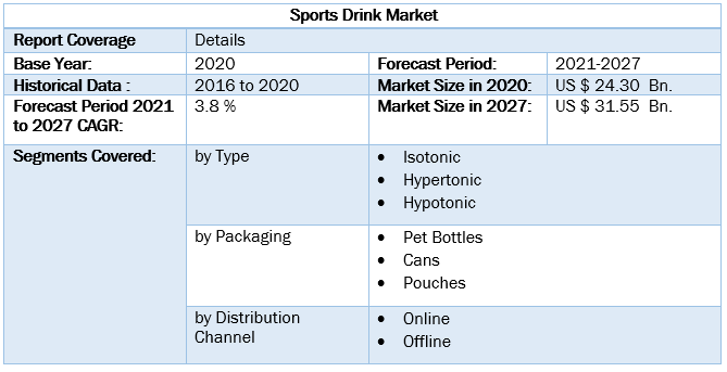 Sports Drink Market 3