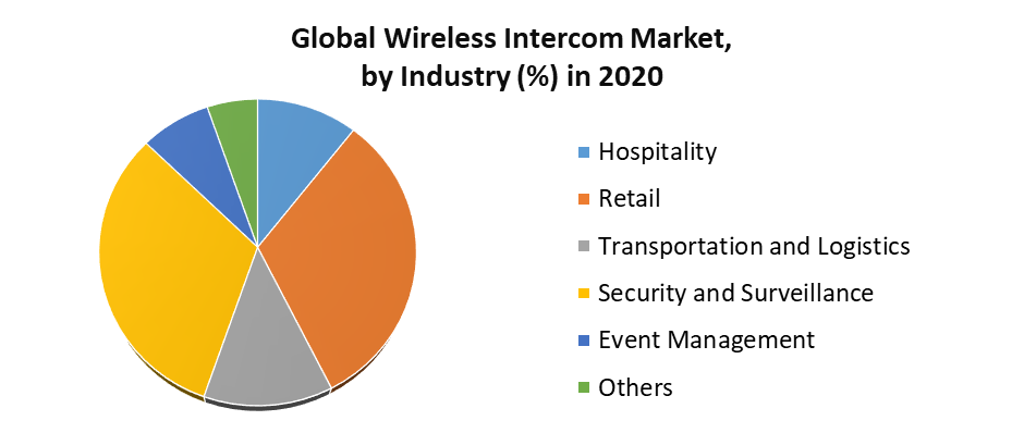Wireless Intercom Market 1