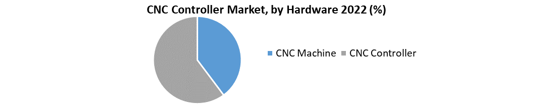 CNC Controller Market