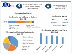 Flim Capacitor Market