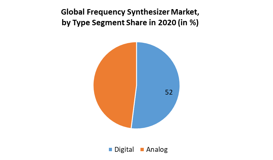 Frequency Synthesizer Market 1