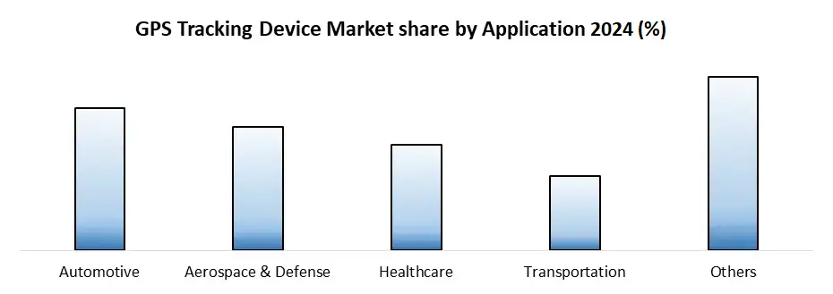 GPS Tracking Device Market1