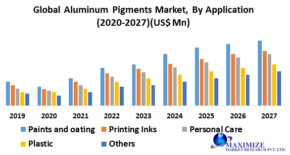 Global Aluminum Pigments Market