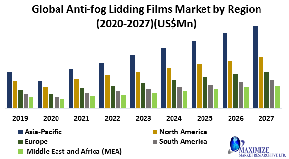 Global Anti-fog Lidding Films Market- Industry Analysis and Forecast (2020-2027) - Bloggers Baba