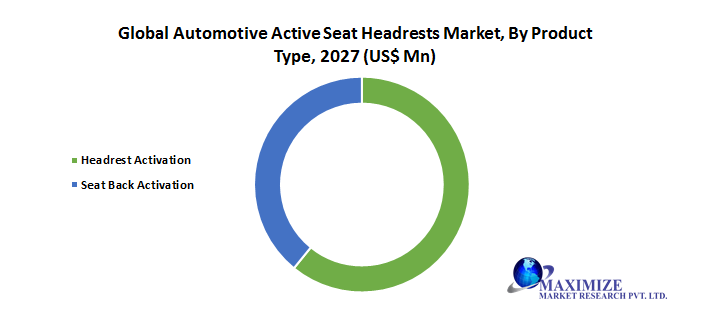 Global Automotive Active Seat Headrests Market 1