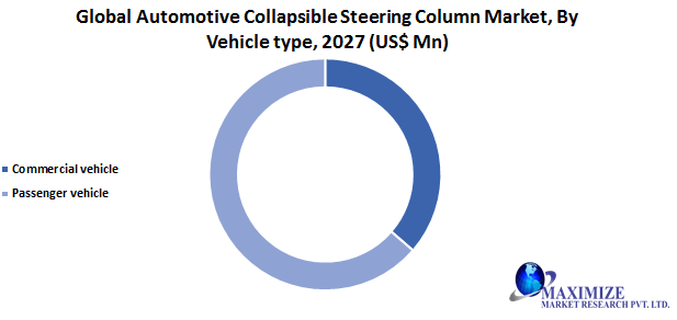 Global Automotive Collapsible Steering Column Market1