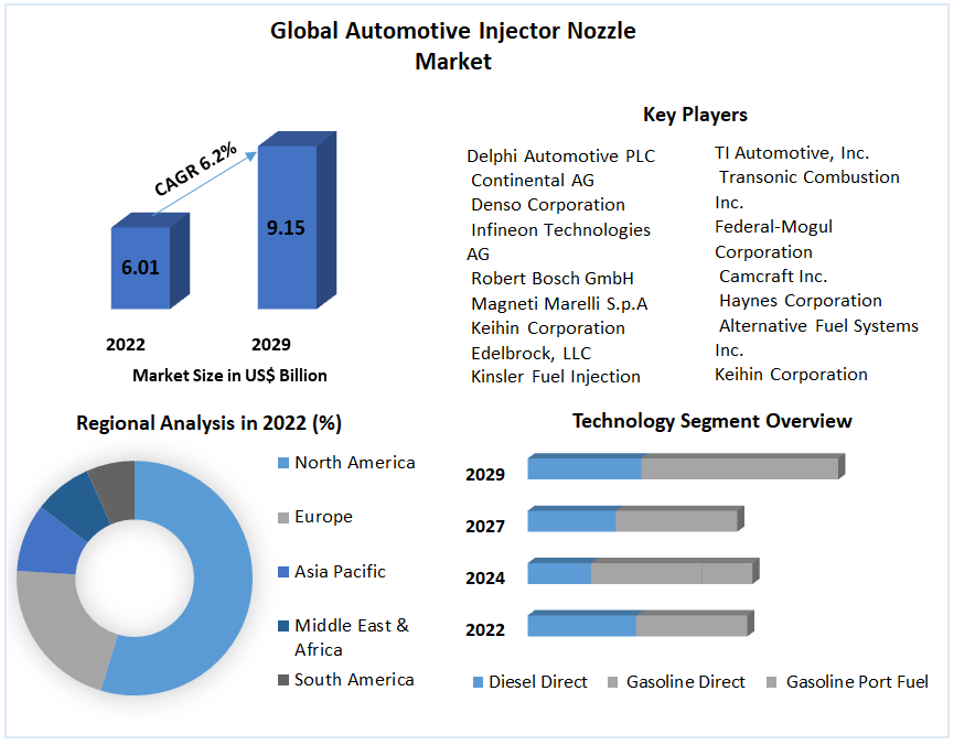 Global Automotive Injector Nozzle Market