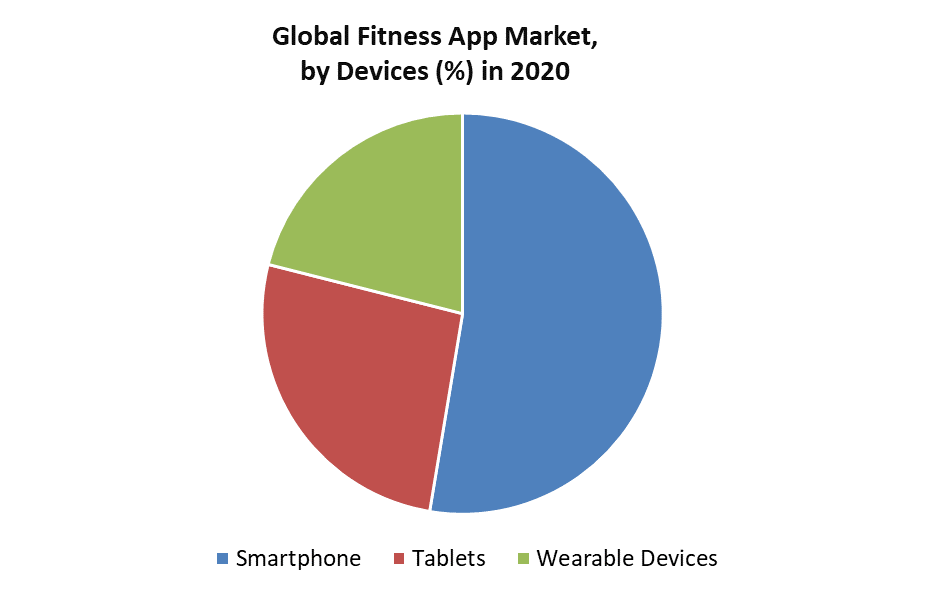 Global Fitness App Market 1