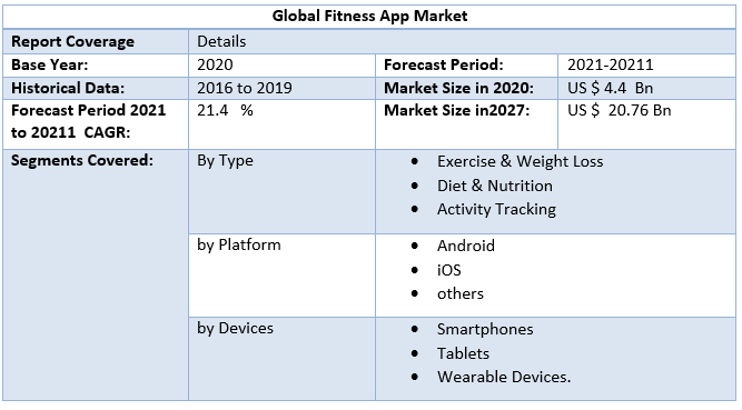 Global Fitness App Market 3