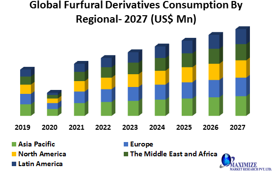 Global Furfural Derivatives Market1