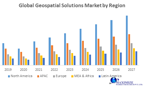 Global Geospatial Solutions Market