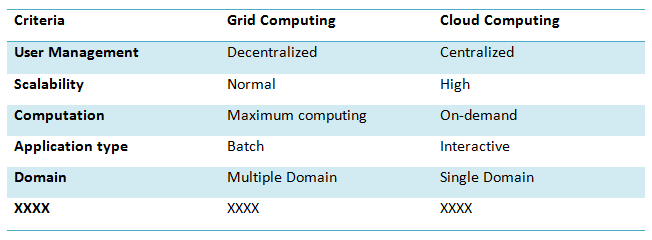 Global Grid Computing Market1