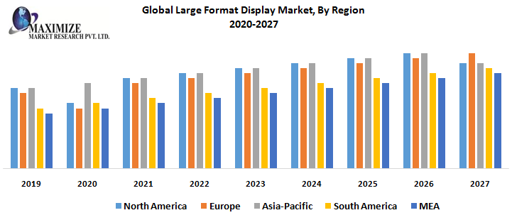 Global-Large-Format-Display-Market-By-Region.png