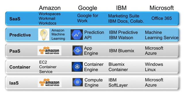 Global Machine Learning as a Service (MLaaS) Market ...