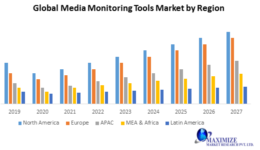 Global Media Monitoring Tools Market