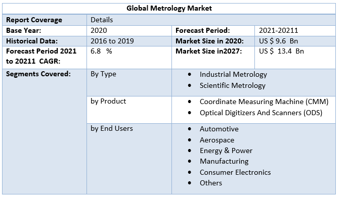 Global Metrology Market 3