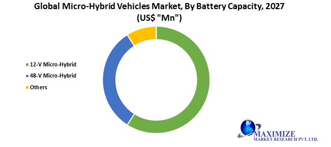 Global Micro-Hybrid Vehicles Market1