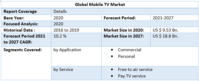 Global Mobile TV Market scope