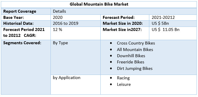 Global Mountain Bike Market 3