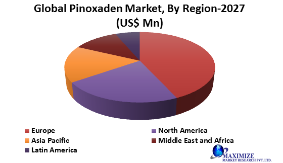 Global Pinoxaden Market1