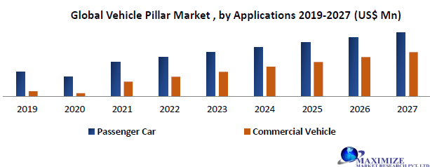 Global Vehicle Pillar Market